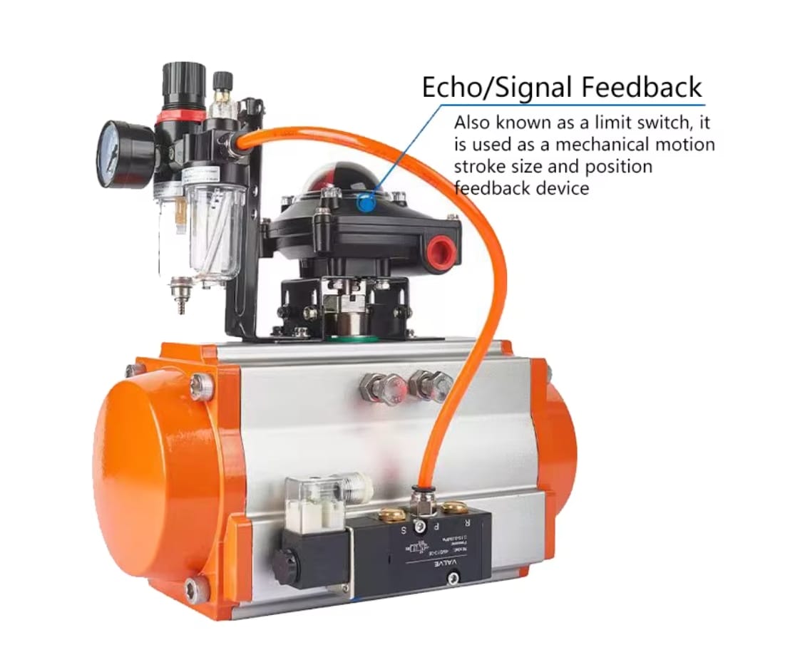 Feedbacksignaal van de positioner-eindschakelaar APL-210