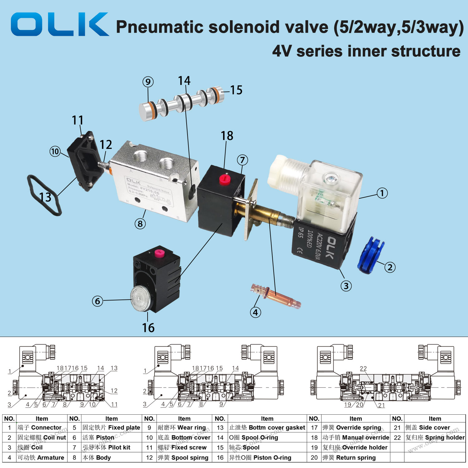 OLK pneumatische 4V magneetklep interne structuur